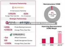 银行网点与保险公司合作“1+3”限制取消半年 万亿元银保渠道重塑