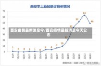 西安疫情最新消息今/西安疫情最新消息今天公布