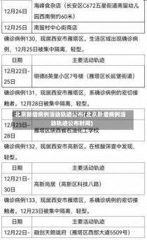 北京新增病例活动轨迹公布(北京新增病例活动轨迹公布时间)