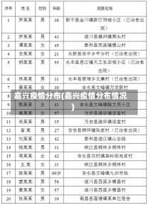 嘉兴疫情分布(嘉兴疫情分布情况)