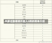 内蒙古新增境外输入5例的简单介绍