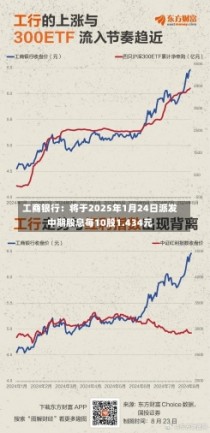 工商银行：将于2025年1月24日派发中期股息每10股1.434元