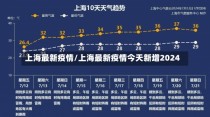 上海最新疫情/上海最新疫情今天新增2024