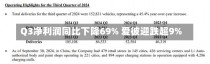 Q3净利润同比下降69% 爱彼迎跌超9%