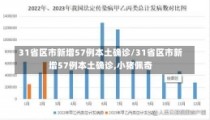 31省区市新增57例本土确诊/31省区市新增57例本土确诊,小猪佩奇