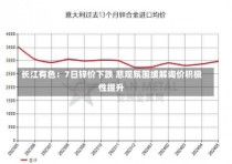 长江有色：7日锌价下跌 悲观氛围缓解询价积极性提升