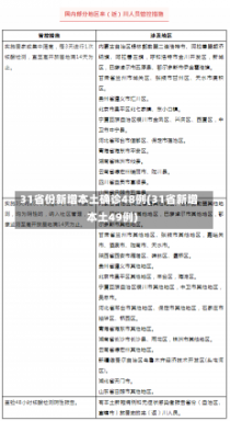 31省份新增本土确诊48例(31省新增本土49例)