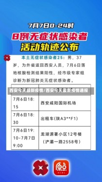 西安今天最新疫情/西安今天最新疫情通报