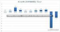 三季度寿险公司业绩分化：七成险企盈利 这六家公司前三季度累计盈利均超百亿元