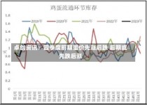 卓创资讯：四季度前期蛋价先涨后跌 后期或先跌后涨