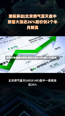 福斯尔集团盘中异动 股价大涨5.70%报1.39美元