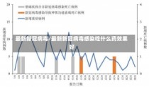 最新新冠病毒/最新新冠病毒感染吃什么药效果好