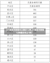 【31省区市新增本土确诊12例,31省区市新增12例确诊本土1例】