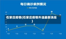 石家庄疫情(石家庄疫情外溢最新消息)