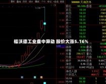 福沃德工业盘中异动 股价大涨5.16%