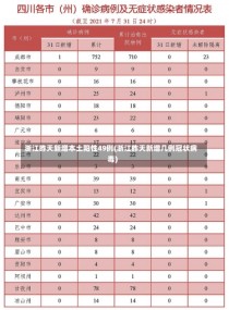 浙江昨天新增本土阳性49例(浙江昨天新增几例冠状病毒)