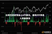 比特币历史性站上8万美元，相关ETF净流入资金暴涨