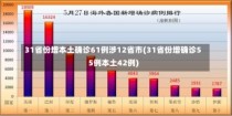 31省份增本土确诊61例涉12省市(31省份增确诊55例本土42例)