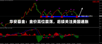华安基金：金价高位震荡，后续关注美国通胀