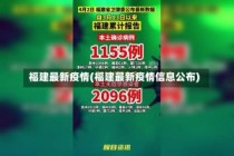 福建最新疫情(福建最新疫情信息公布)