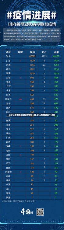 【浙江新增本土确诊病例56例,浙江新增确诊16例】