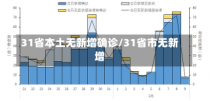 31省本土无新增确诊/31省市无新增