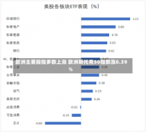 欧洲主要股指多数上涨 欧洲斯托克50指数涨0.39%